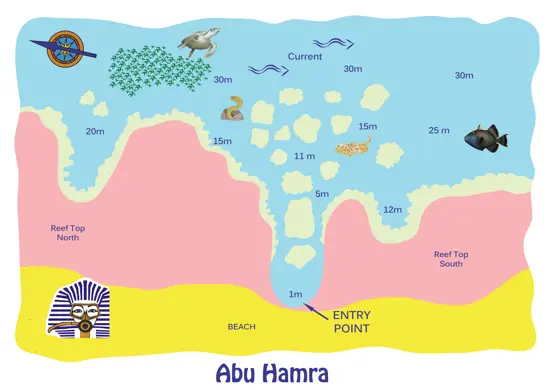 Abu Hamara
