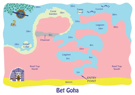 Bet Goha