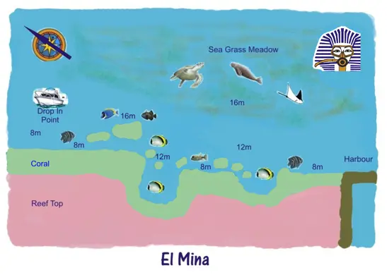 El Mina