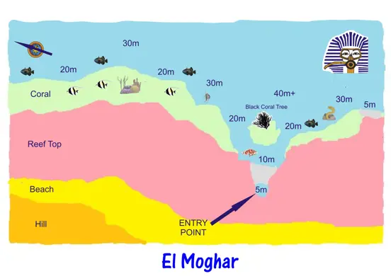 El Moghar