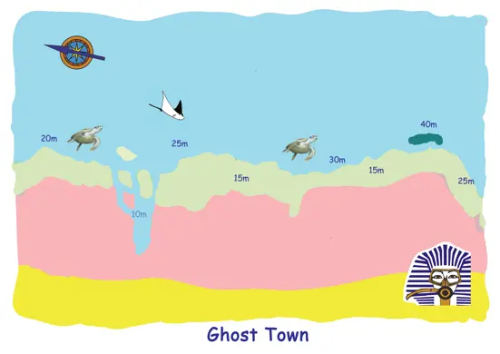 Ghost Town