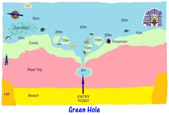 Green Hole