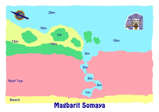 MAGBARIT SOMAYA