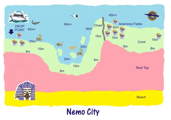 Nemo City
