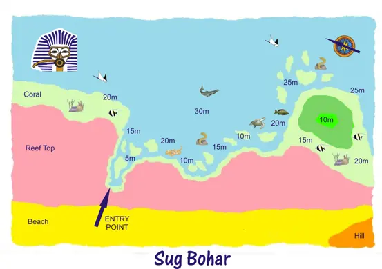 Sug Bohar